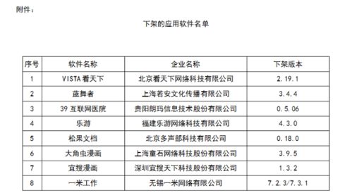 八款APP因網絡與信息安全問題被下架，軟件開發需加強合規意識