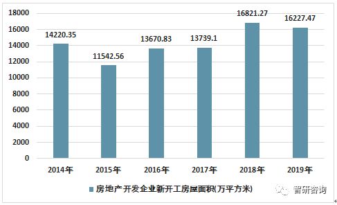 2019年江蘇省房地產行業發展現狀 投資趨穩，銷售分化，行業步入高質量發展階段