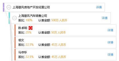 雄風(fēng)地產(chǎn) 深耕上海的房地產(chǎn)開發(fā)之路