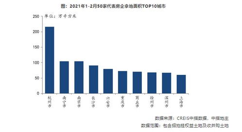 1-2月房地產(chǎn)統(tǒng)計(jì)月報(bào) 樓市銷售火爆，房企開發(fā)投資與拿地持續(xù)增長(zhǎng)
