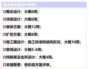 最全房地產(chǎn)開發(fā)全流程圖解